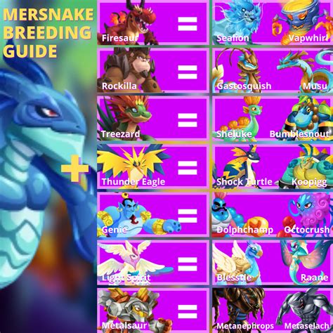 monster legends breeding guide 2022.